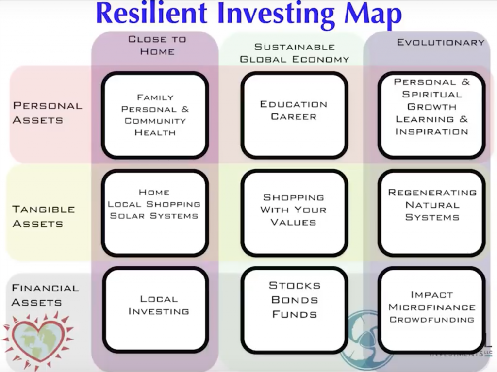 Resilient Investment Map
